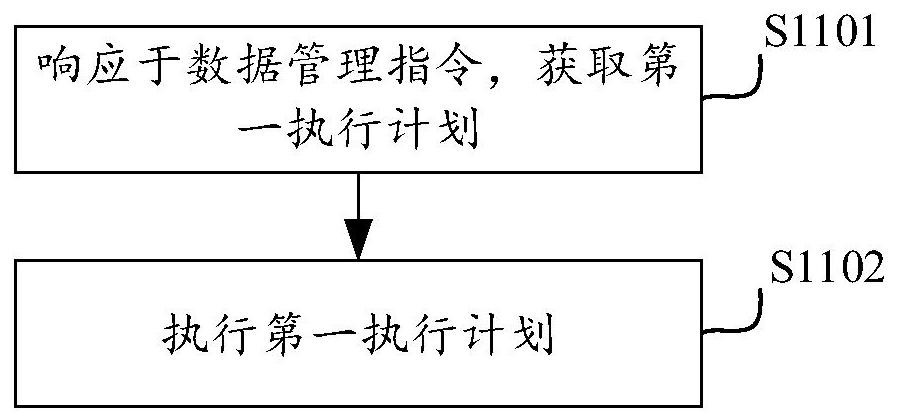 SQL语句编译和执行方法、电子设备及数据库系统与流程