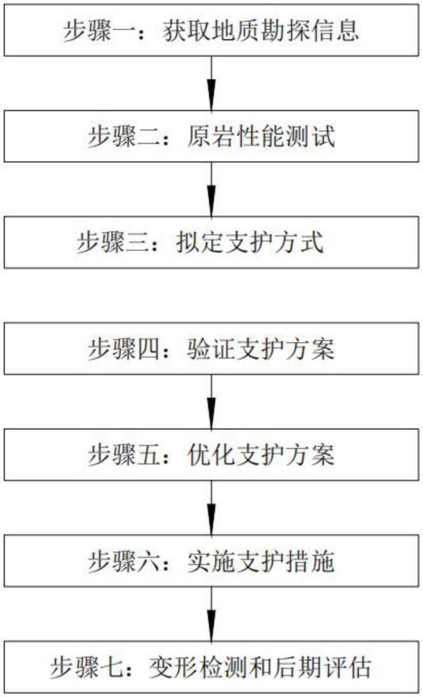 一种回风巷道双盘双网锚固高效支护方法