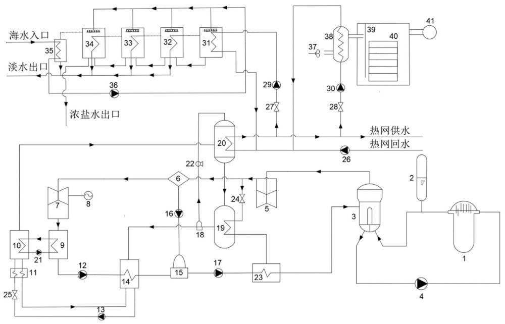 一种新型压水堆能源多效利用系统