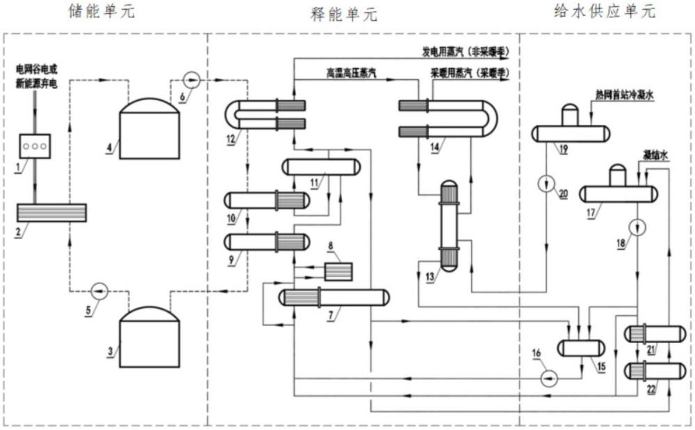 一种兼顾发电及供热的熔盐储能系统及其运行方式的制作方法