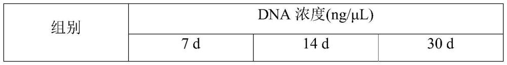 一种粪便保存液及其制备方法和应用