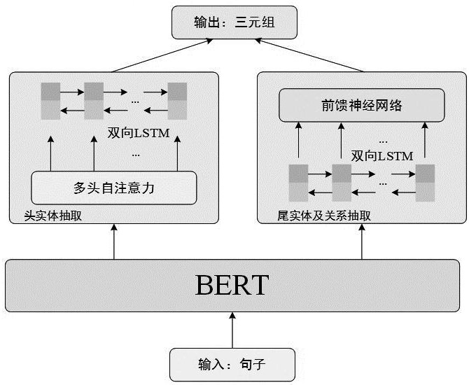 一种基于文本增强与双通道三元组抽取的电力知识图谱构建方法与流程