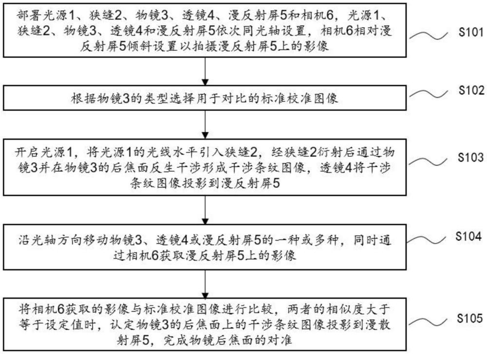 一种物镜后焦面对准方法及装置与流程