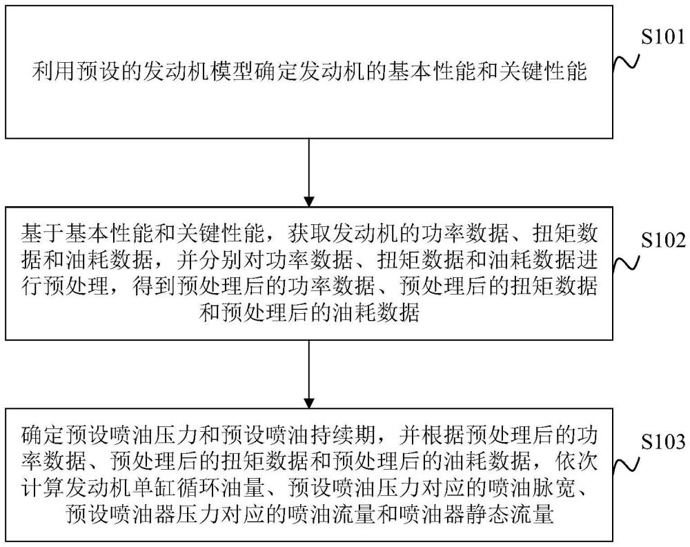 喷油器静态流量设计方法、装置、车辆及存储介质与流程