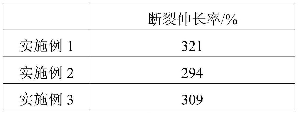 具有阻燃特性的新能源汽车线束绝缘材料及其制备方法与流程