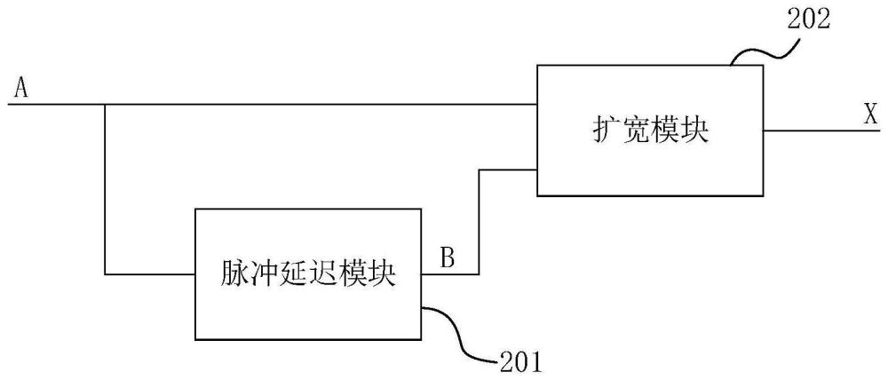 最小脉冲宽度违例修复电路和最小脉冲宽度违例修复方法与流程