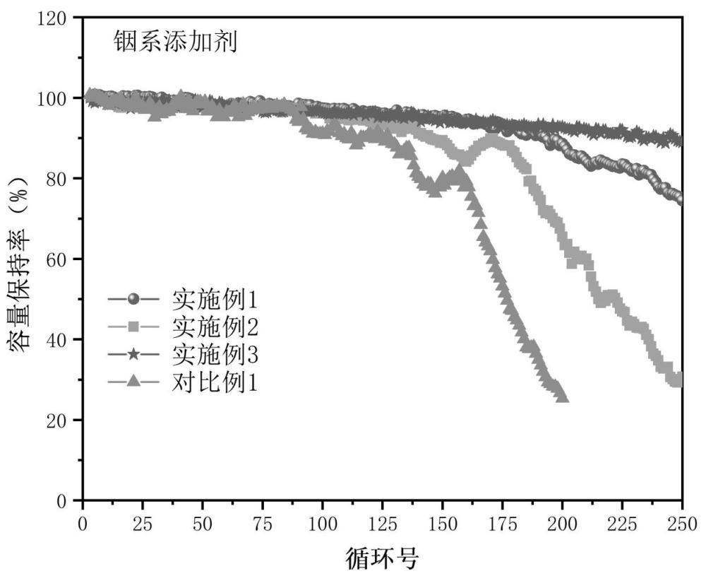 一种用于二次锂金属电池的电解液的制作方法