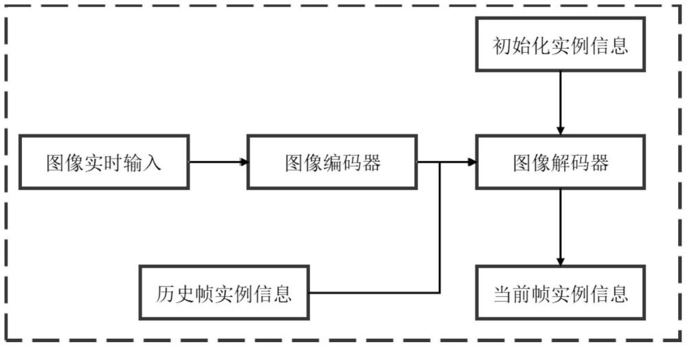 一种基于时空特征融合的多相机BEV目标检测方法