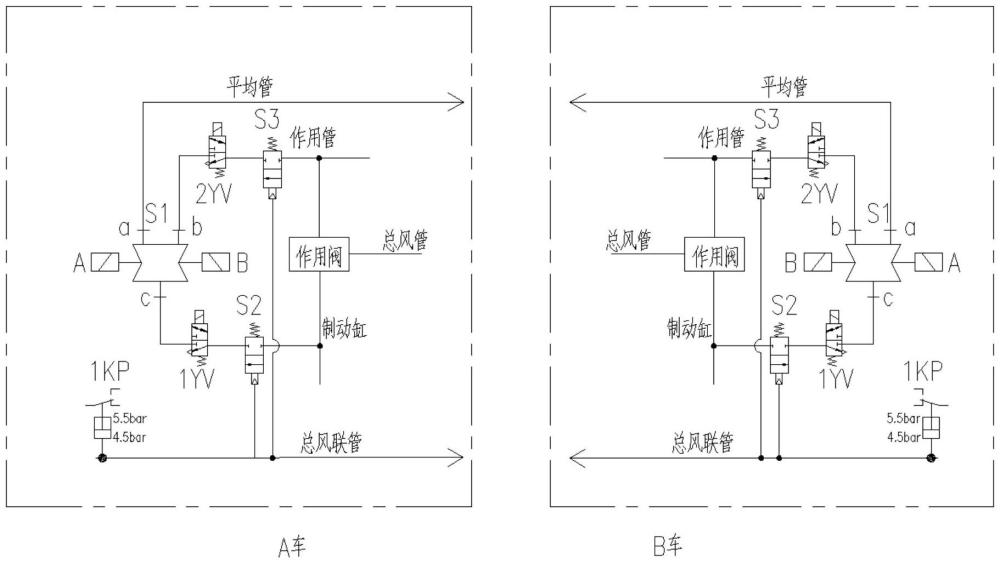 轨道交通车辆、机车制动机自动本补切换装置及方法与流程