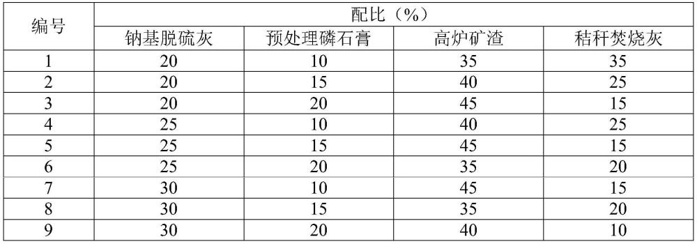 一种用于原状工程泥浆的固化剂及使用方法与流程