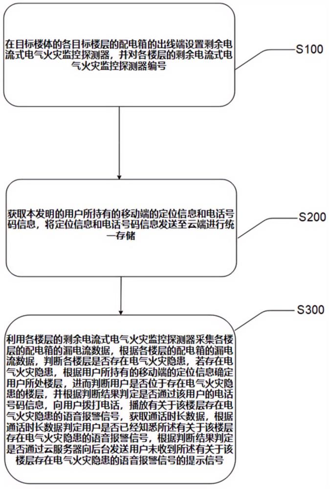 一种基于人机耦合的剩余电流式电气火灾探测方法及系统与流程