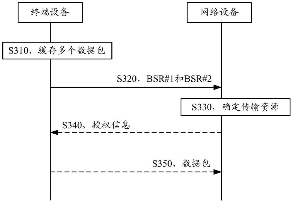 一种上报缓存状态的方法和通信装置与流程