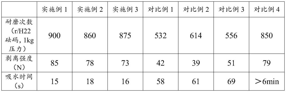 一种吸水聚氨酯合成革的制备方法及制得的合成革与流程