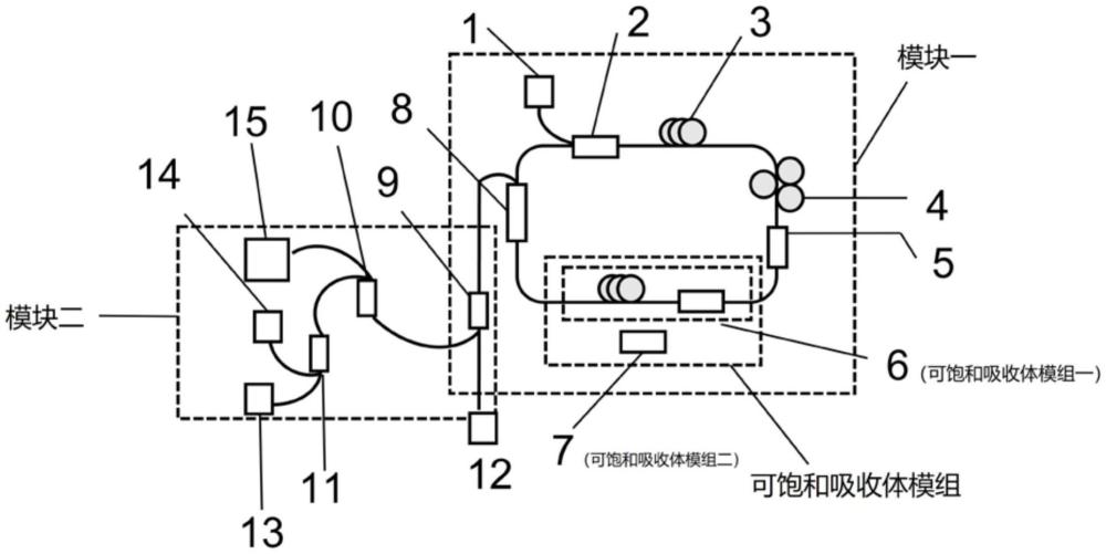 基于Sb2Se3可饱和吸收体的全光纤激光器及脉冲产生方法