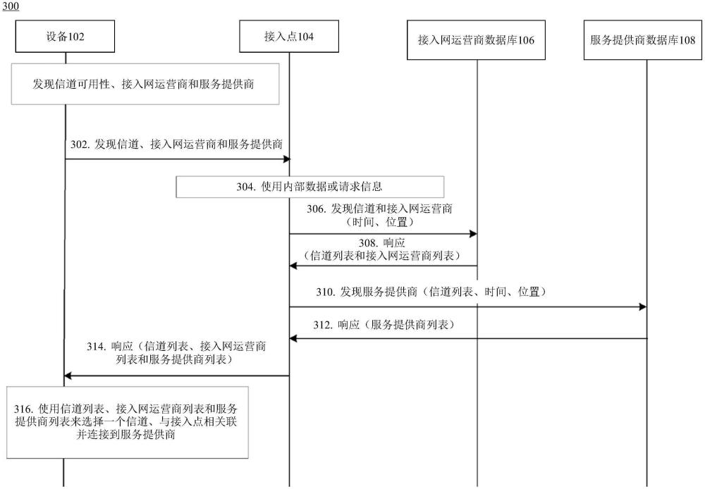 用于增强型信道地图通告的方法和系统与流程