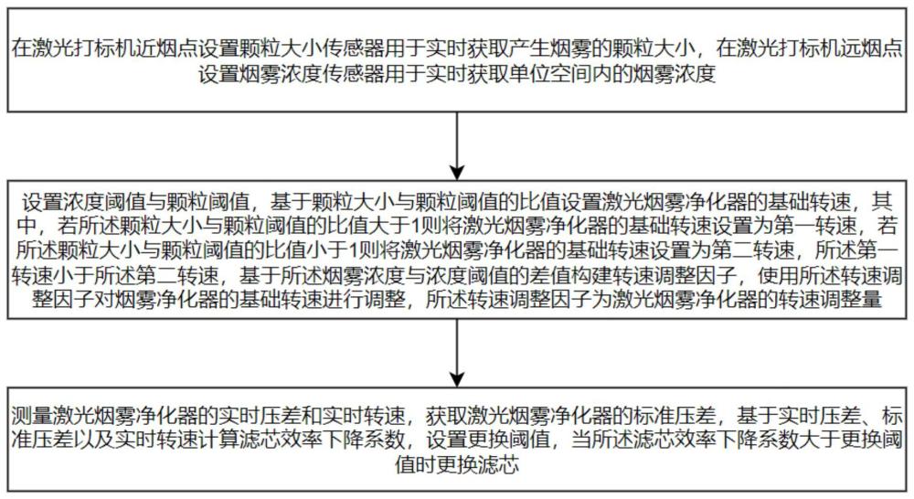 一种激光打标用烟雾吸收系统的制作方法