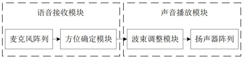 语音处理系统、语音处理方法、介质、产品及设备与流程