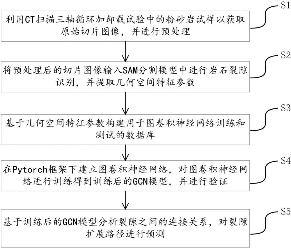 一种岩石裂隙识别与扩展预测方法及系统