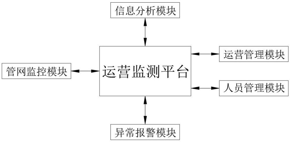 一种基于数字化交付的机电管网运营监测系统的制作方法