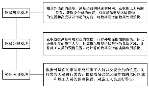 一种基于云计算的工程项目管理系统及方法与流程