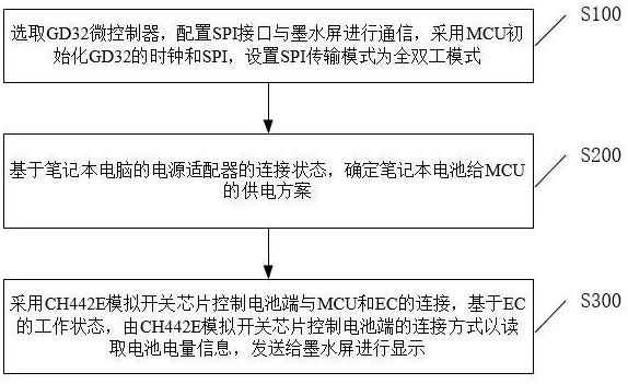 一种基于笔记本电脑搭载的长续航墨水屏电量显示方法与流程