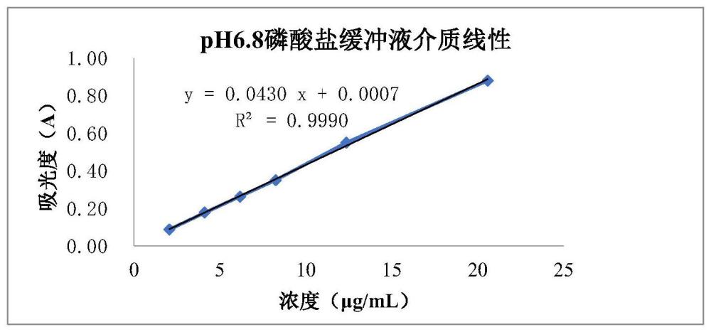 双膦酸盐类固体制剂在磷酸盐介质中溶出度的测定方法与流程