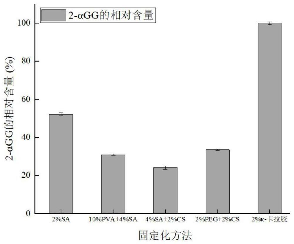 2-αGG的制备及其在制备预防和/或治疗肝损伤产品中的应用的制作方法