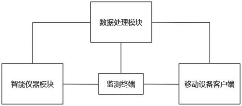 一种基于物联网的用电安全节能监测系统的制作方法