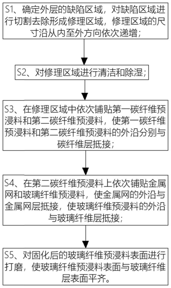 一种飞机进气道消音板的外层修复工艺的制作方法