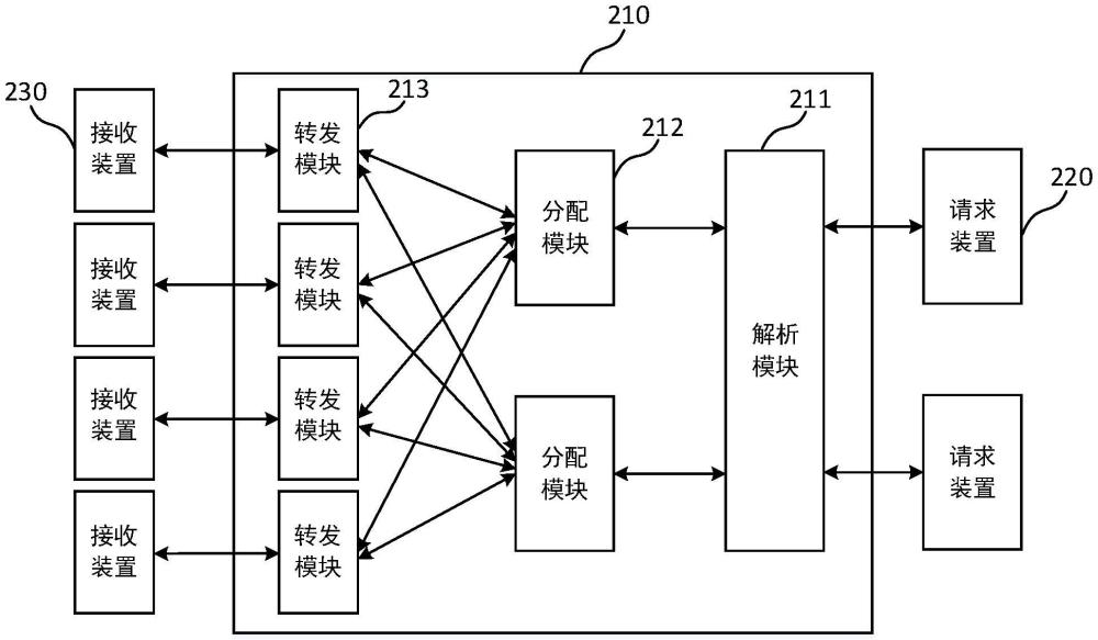 数据传输装置、数据传输方法、电子设备和存储介质与流程