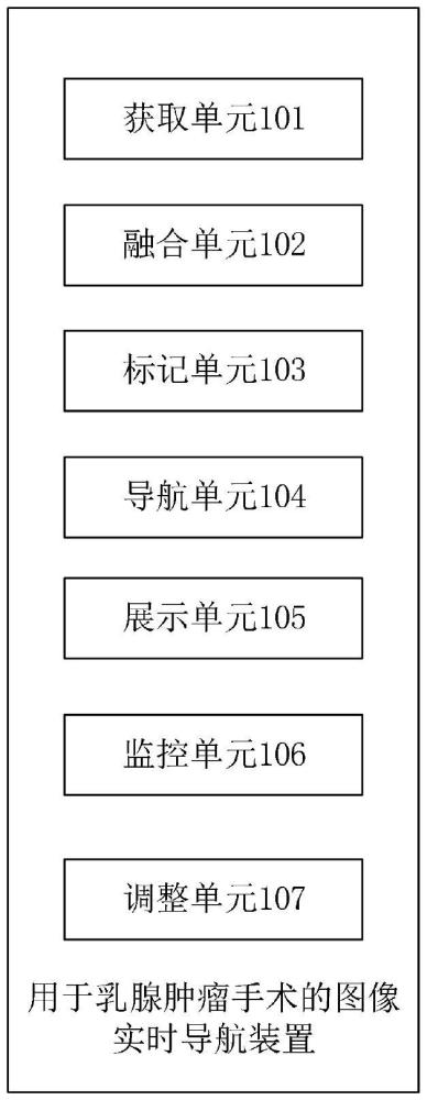 一种用于乳腺肿瘤手术的图像实时导航系统及相关装置的制作方法