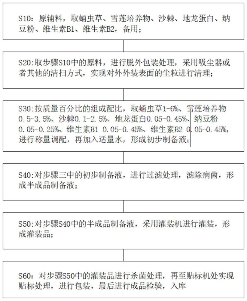 一种雪莲虫草沙棘液配方及制备方法与流程