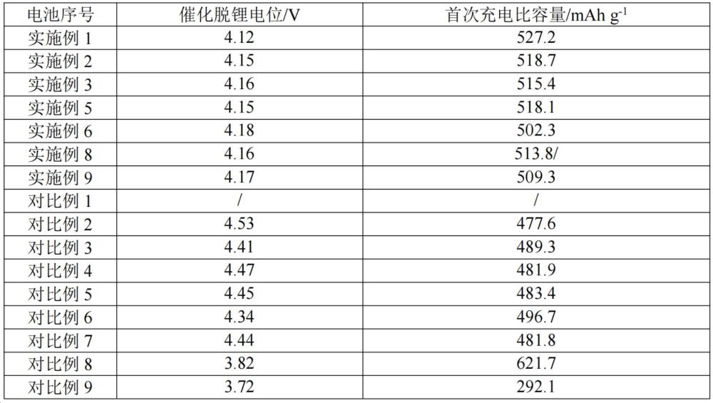 一种复合补锂剂、其制备方法及应用与流程