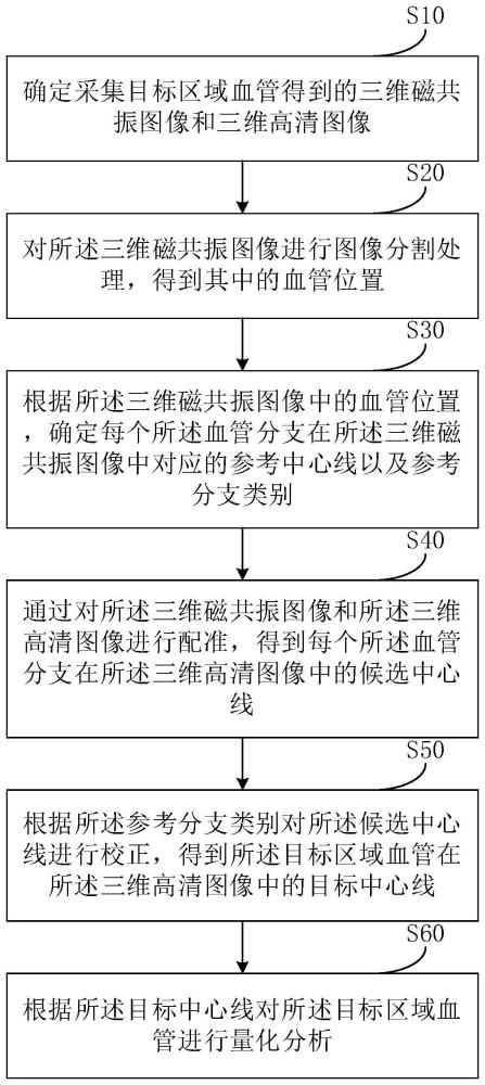 血管管壁定量分析方法、装置、电子设备和存储介质与流程