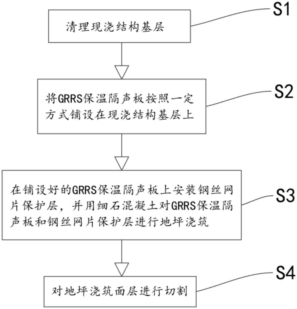 一种GRRS保温隔声地坪施工方法与流程