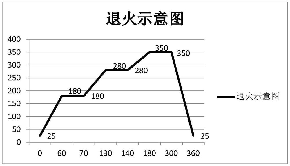 一种声表面滤波器的退火烘烤方法与流程