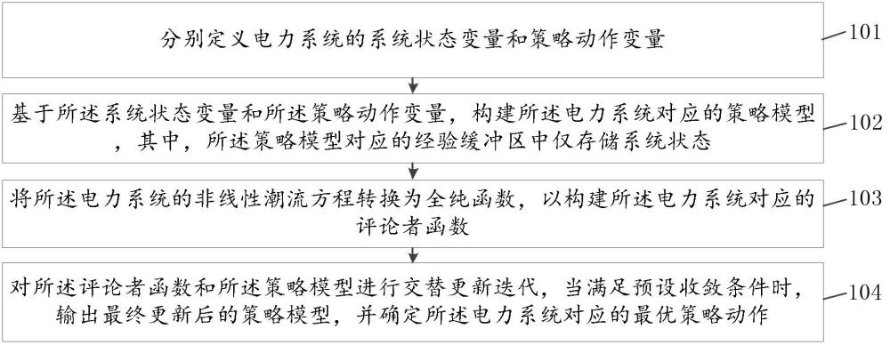 一种用全纯嵌入法引导深度强化学习的实时最优潮流方法与流程