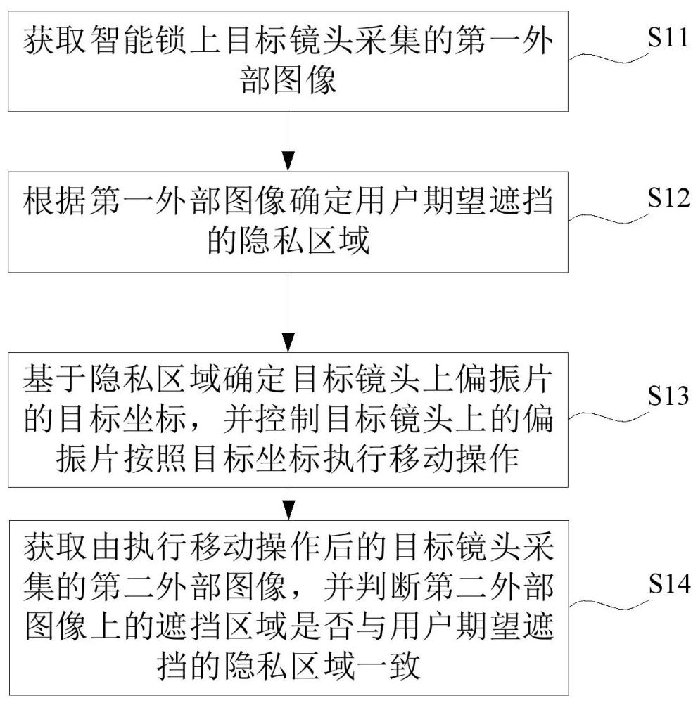 智能锁镜头的隐私处理方法、装置、设备及存储介质与流程