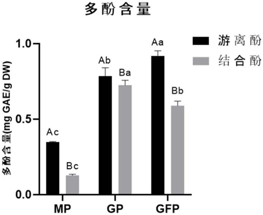 一种高多酚低GI的小米粥的制备方法