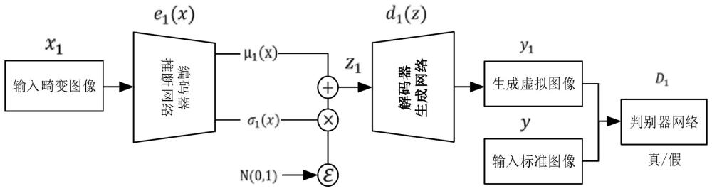 一种基于跨域迁移网络的AVM图像畸变校正方法与流程