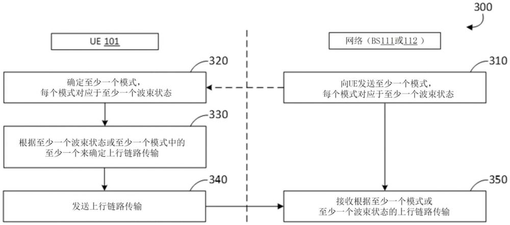 用于无线通信网络中的模式切换的系统、方法和非暂时性处理器可读介质与流程