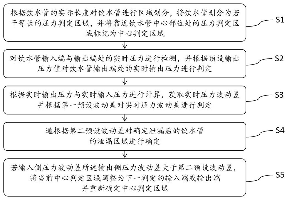 一种PE纯净饮水管的智能化检漏方法与流程