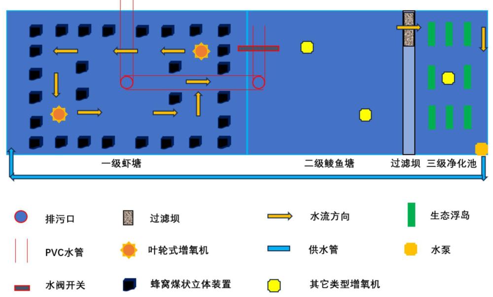 一种罗氏沼虾立体循环水养殖系统