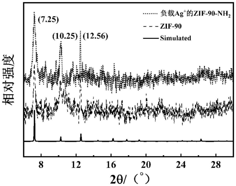 一种负载Ag+的ZIF-90-NH2粒子填充杂化膜、制备方法及其渗透汽化汽油脱硫方法