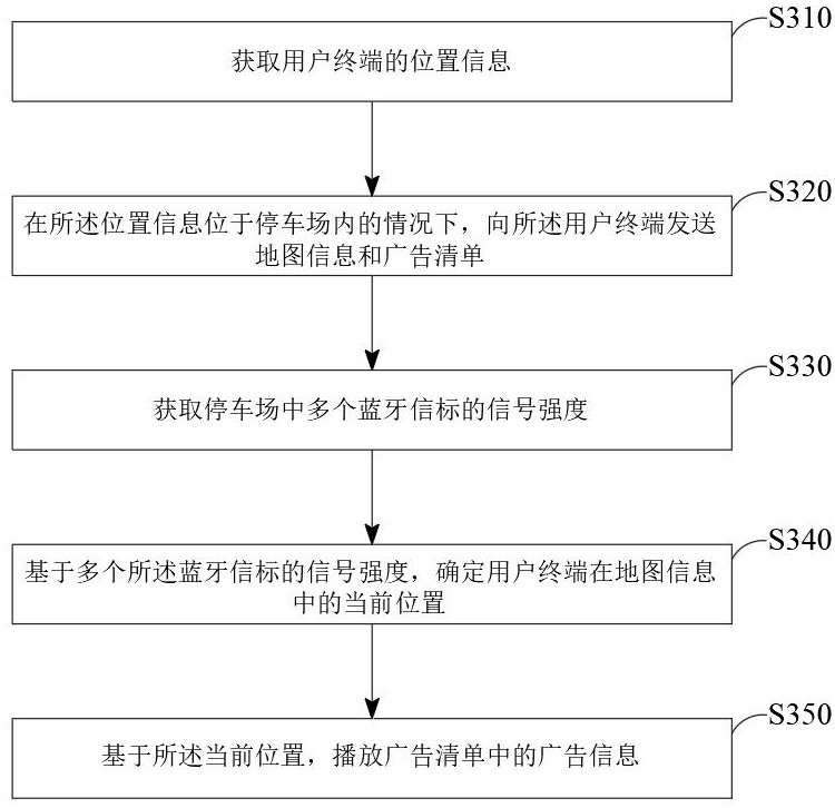 一种停车场信息处理方法、基于停车场信息的广告投放方法、系统及存储介质与流程