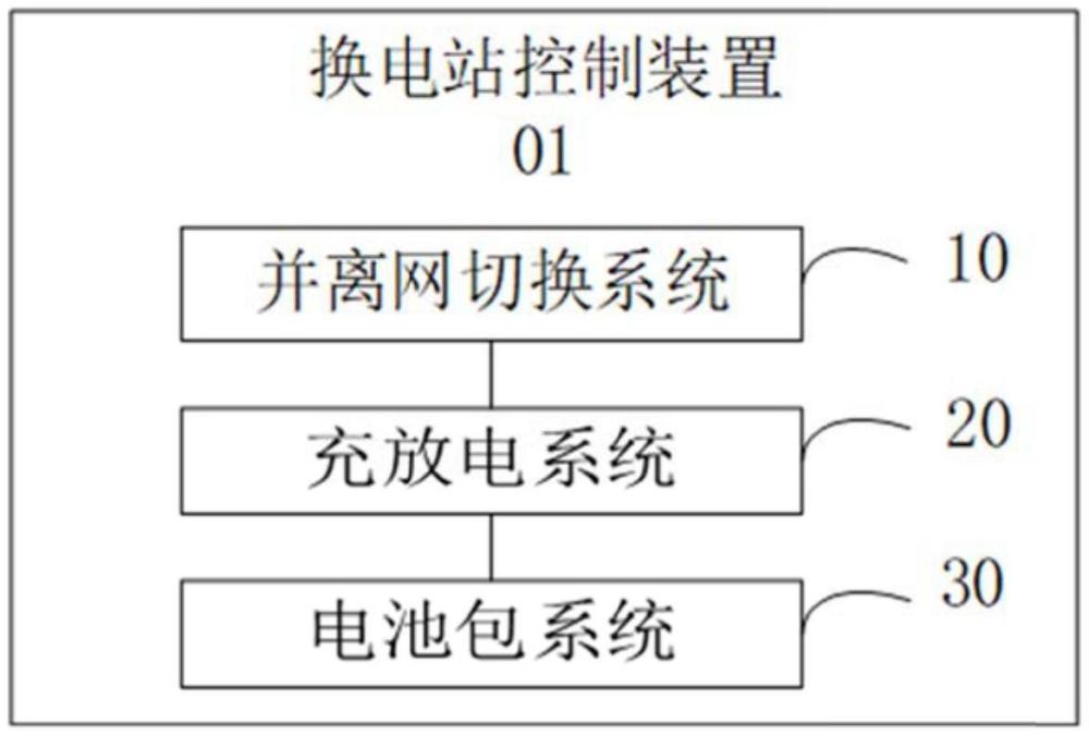 换电站控制装置及方法与流程