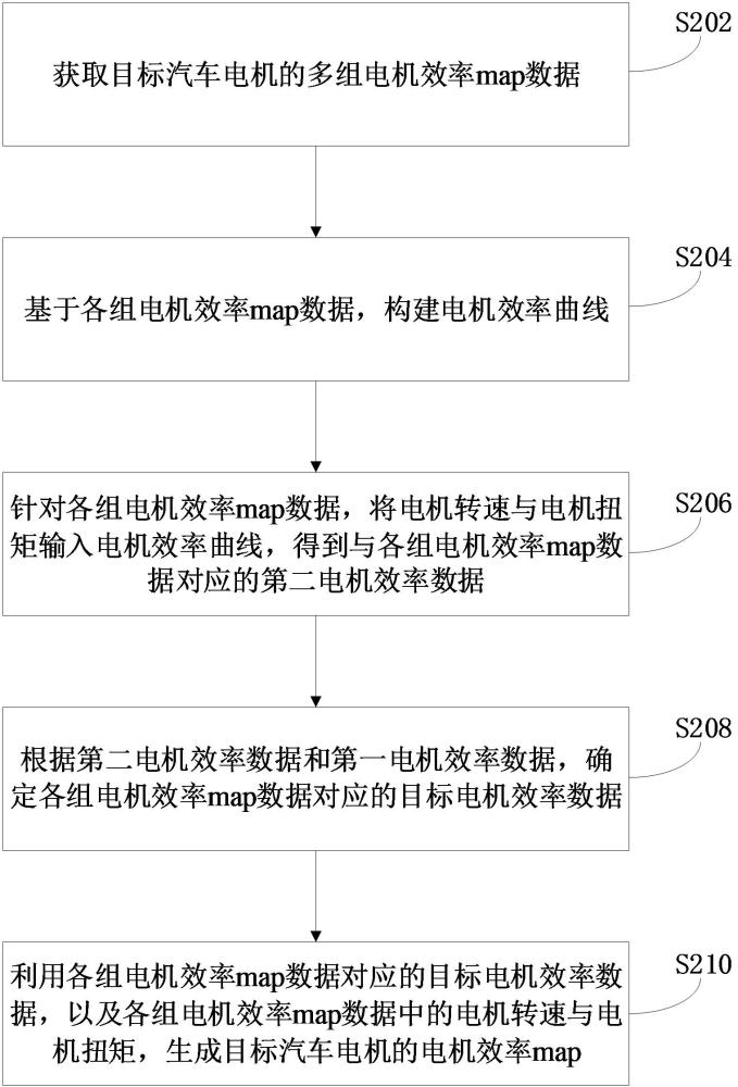 汽车电机效率map生成方法、装置、计算机设备和存储介质与流程