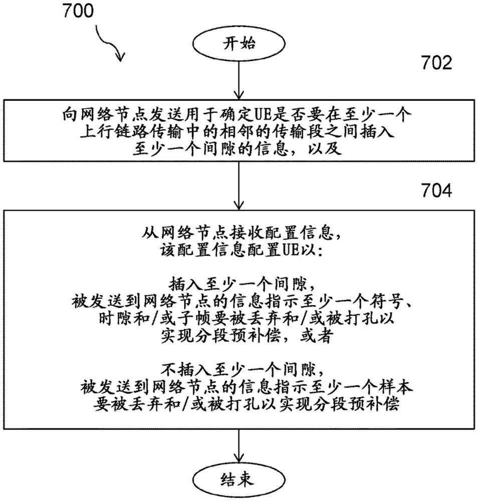 促进物联网非陆地网络中的长上行链路传输的系统和方法与流程