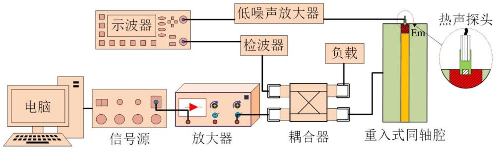 一种基于微波热声的高功率微波电场强度测量系统与测量方法