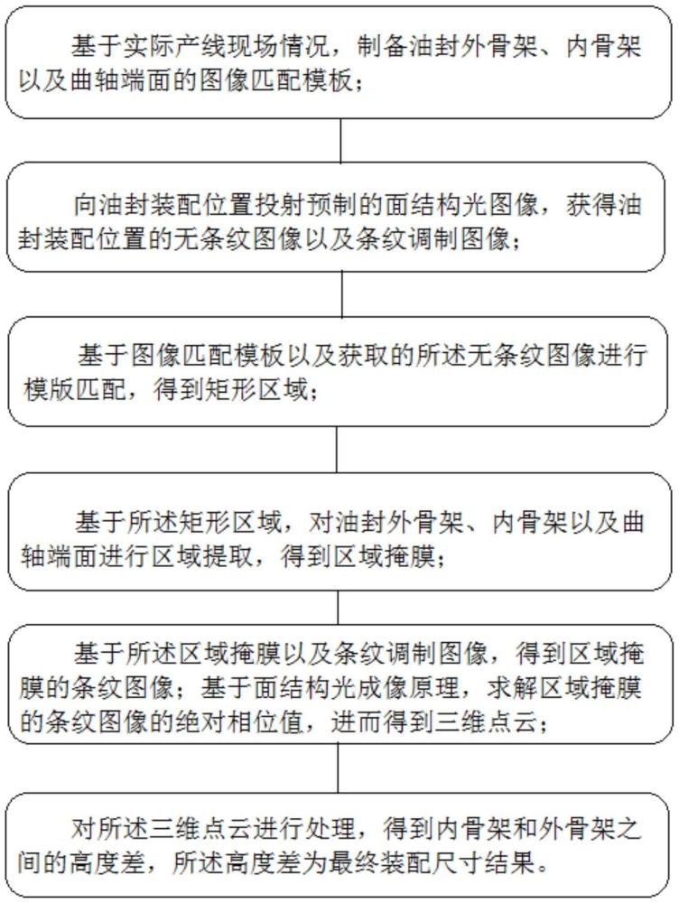 一种基于ROI区域提取的油封三维检测方法及装置